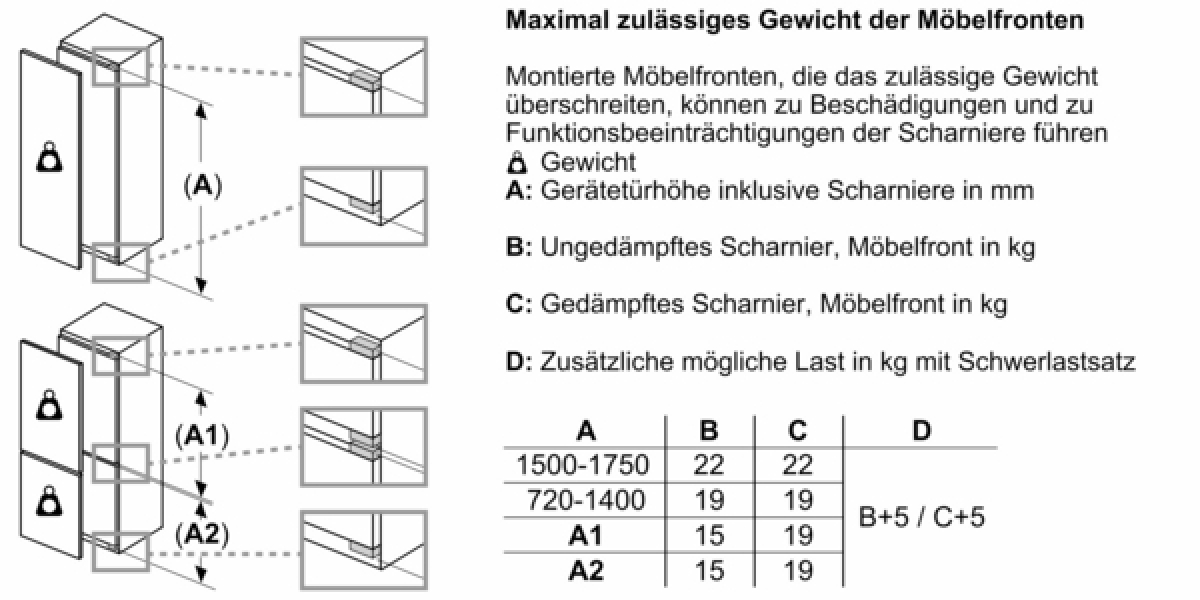 Bosch Serie 6 KIR31ADD1 165 l Einbaukühlschrank EEK: D 77 kWh Jahr